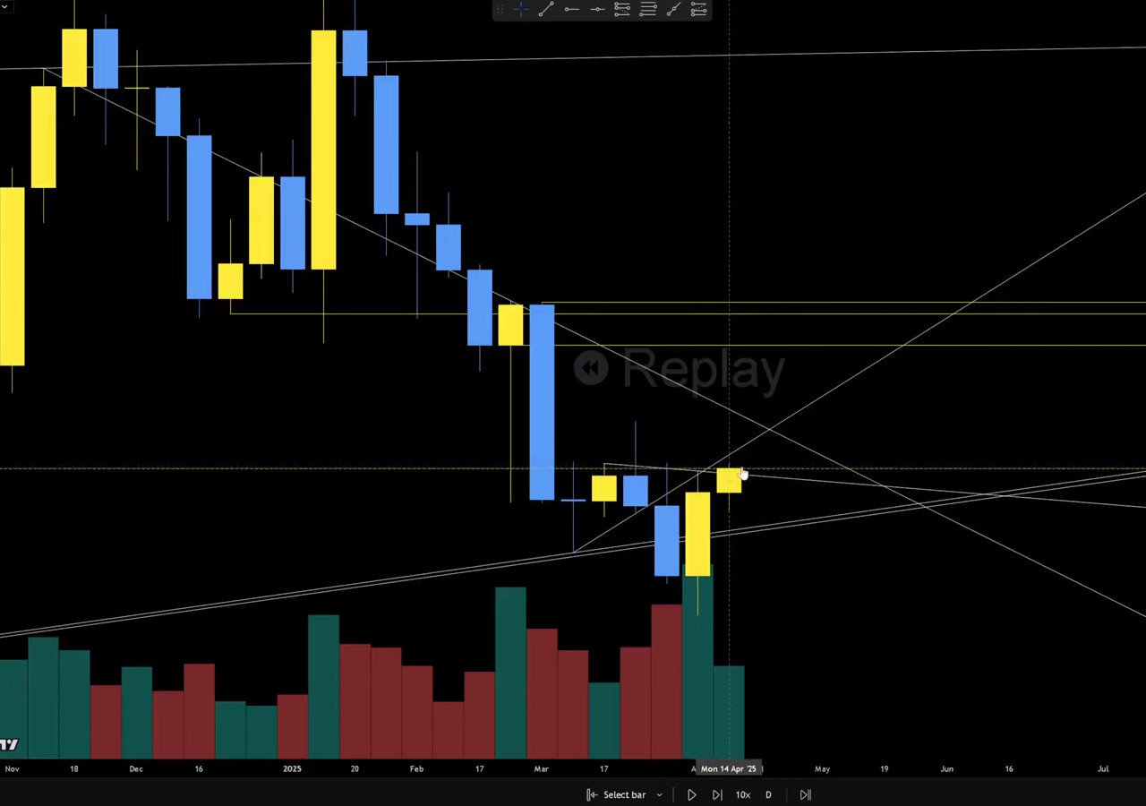 SOL chart with initial short entry at 167.9, stop above the range break, and a noise zone marked between 170 and 172